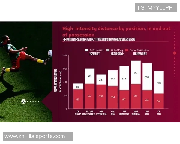 足球运动员跑动距离对比赛表现的影响及其训练方法探讨
